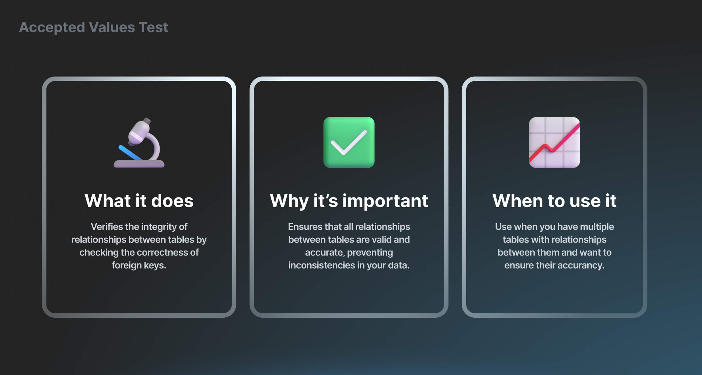 accepted values test