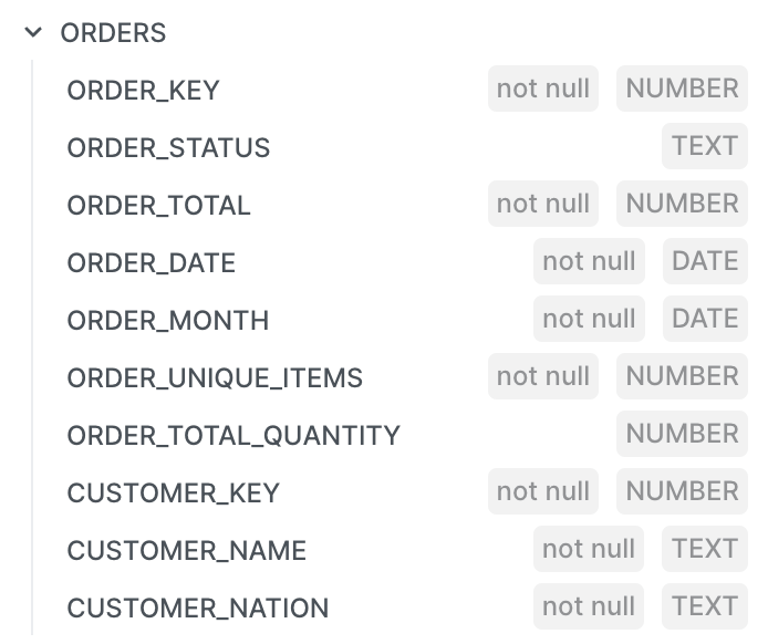 dbt orders mart columns
