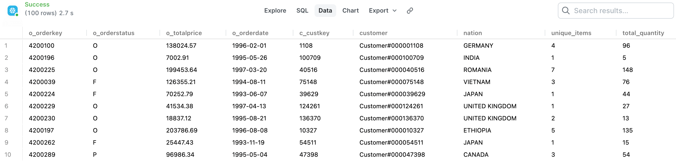 Example results from orders mart query
