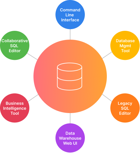 landscape-of-sql-tools