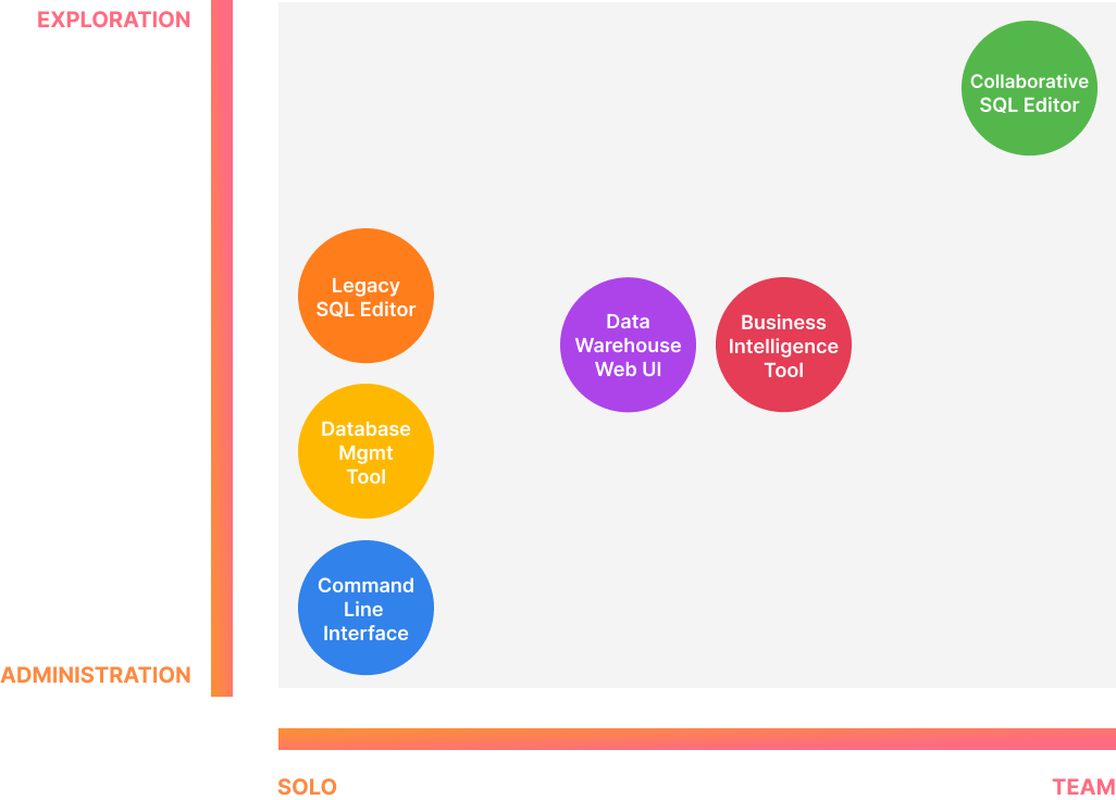 sql-tool-matrix